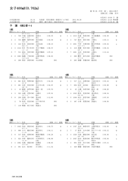 女子400mH