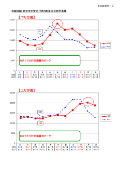 別添資料