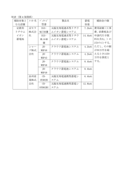 別表（第4条関係） 補助対象と なる設備 ﾒｰｶｰ名 ﾊﾟｯｹｰｼﾞ 型番 製品名