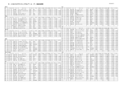 R－8石川エキサイティングカップ`16 ダート編成績表