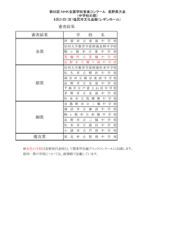 学 校 名 審査結果 審査結果 金賞 銀賞 銅賞 優良賞