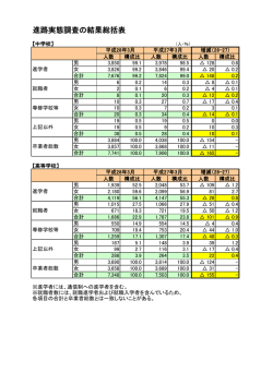H28総括表（PDF形式 84キロバイト）