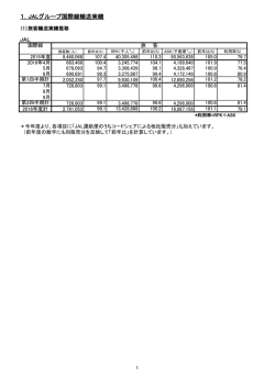 1．JALグループ国際線輸送実績