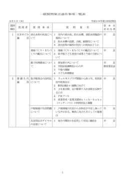 一般質問通告一覧表（PDF）
