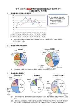 子供に対する前兆事案の届出受理状況（平成27年中）