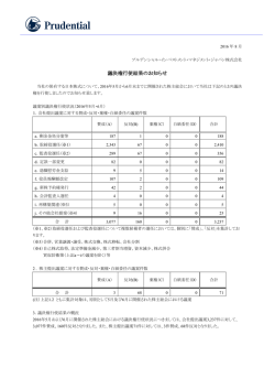 議決権行使結果のお知らせ - プルデンシャル・インベストメント
