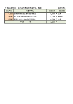 平成28年7月分 議会及び議長交際費支出一覧表