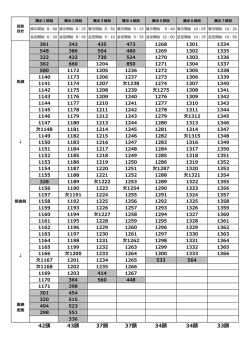 42頭 43頭 37頭 37頭 34頭 34頭 33頭