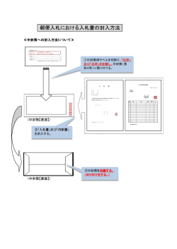 入札書の封入方法（PDF：251KB）