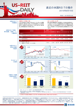 直近の米国REITの動き