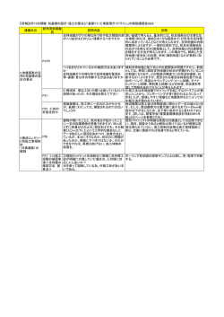 講義科目 配布資料掲載 頁 質問内容 回答 支持地盤がガケの様な所で杭
