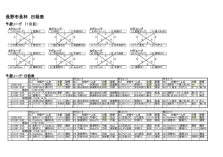 第28回長野市長杯少年サッカー大会日程表