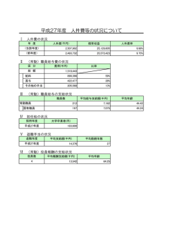 H220330 共通様式 人件費等の状況!