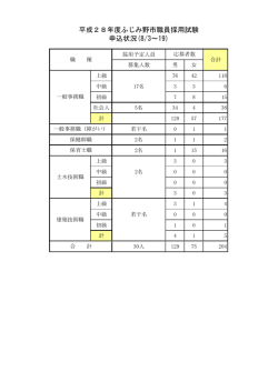 H28試験申込状況[PDF：27KB]