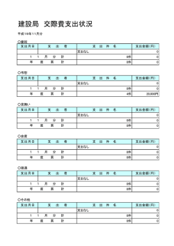 建設局 交際費支出状況