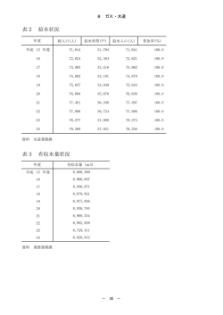 表2 給水状況 表3 有収水量状況