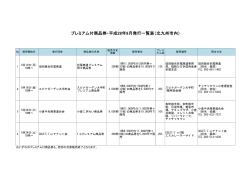 プレミアム付商品券・平成28年9月発行一覧（PDF形式：32KB）