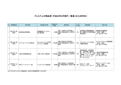 プレミアム付商品券・平成28年9月発行一覧（PDF形式：32KB）