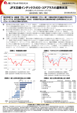 JPX日経インデックス400・コアプラスの運用状況