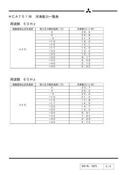 HCA751M 冷凍能力一覧表 周波数 50Hz 周波数 60Hz