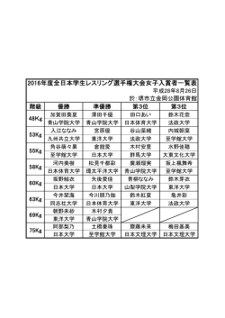 一覧表 - 日本レスリング協会