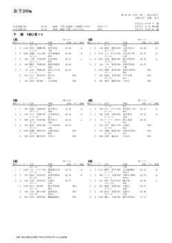 女子200m