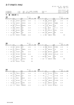 女子100mH
