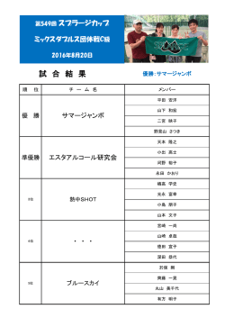 試 合 結 果