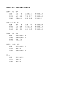 表彰者 - 関西学生ヨット連盟