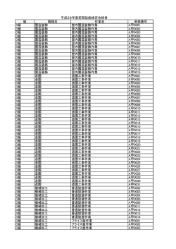 級 職種名 作業名 受検番号 3級 園芸装飾 室内園芸装飾作業 A甲0001