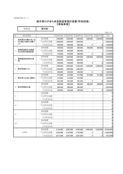 計画書（PDF：282KB）