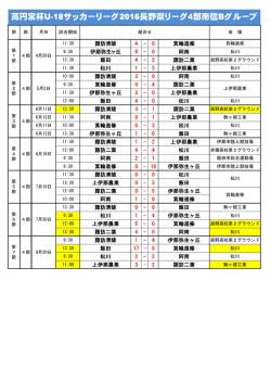 試合結果