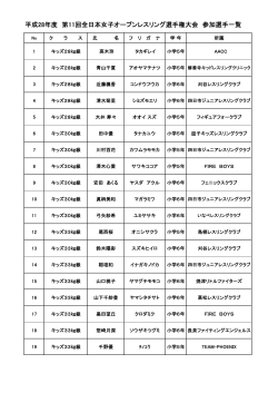 エントリー選手 - 日本レスリング協会