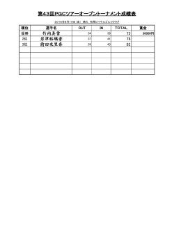 第43回PGCツアーオープントーナメント成績表（女子）