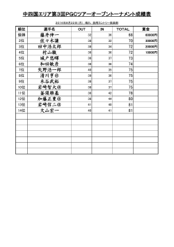 中四国エリア第3回PGCツアーオープントーナメント成績表