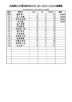 中四国エリア第3回PGCツアーオープントーナメント成績表