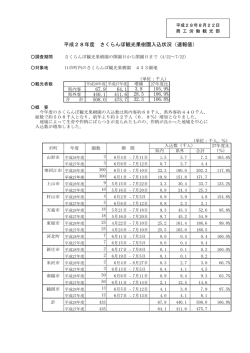 H28 さくらんぼ観光果樹園の入込み状況 (PDF documentファイル