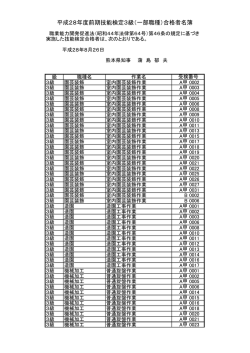 平成28年度前期技能検定3級（一部職種）合格者名簿