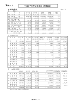 平成27年度決算概要（係数編） (PDF：558.6KB)
