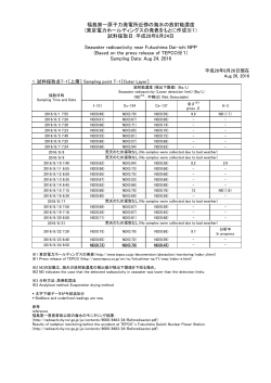 福島第一原子力発電所近傍の海水の放射能濃度 (東京電力