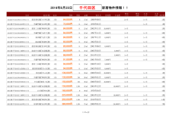 千代田区新着物件リスト