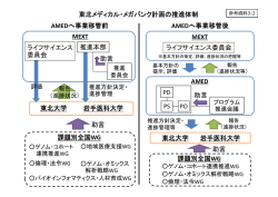 MEXT 東北大学 岩手医科大学 MEXT ライフサイエンス委員会 AMED