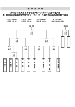 札幌支部予選会組合せ表 （第69回札幌支部高等学校ラグビー