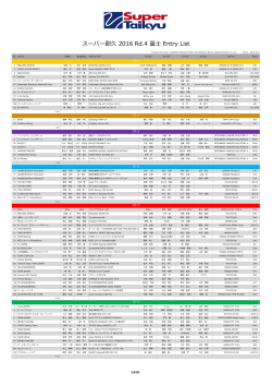 スーパー耐久 2016 Rd.4 富士 Entry List