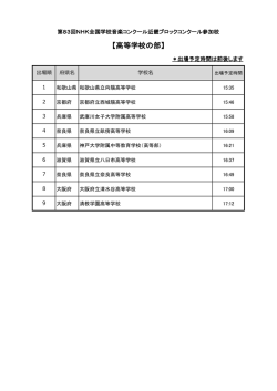 出場順