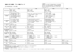 福島第一原子力発電所 プラント関連パラメータ 2016年8月22日 5:00 現在