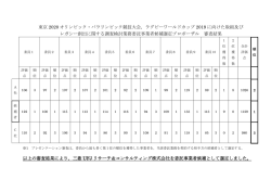 プレゼンテーション審査結果