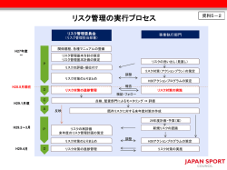 リスク管理の実行プロセス