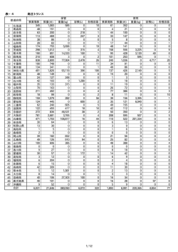 表4～表15 [PDF 69 KB]