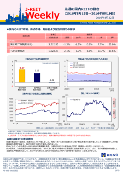 Weekly